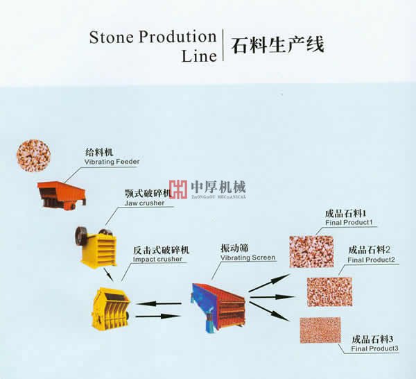 公司-石料生產線
